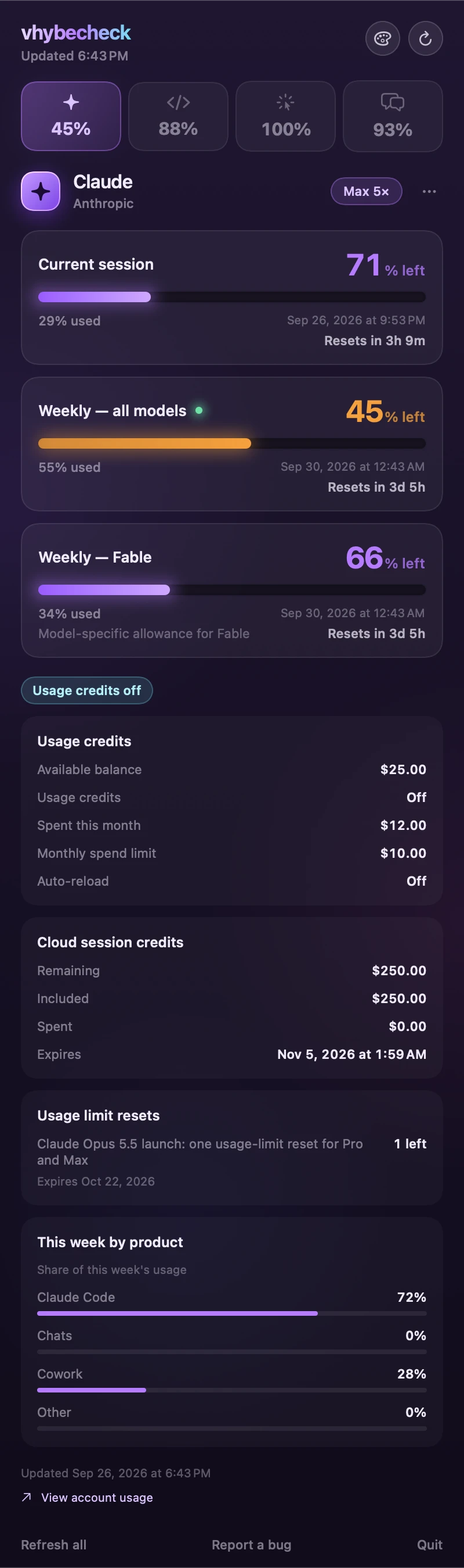 Claude Max 5× example with session and weekly quotas, usage credits, cloud session credits, usage-limit resets, and a weekly product breakdown.