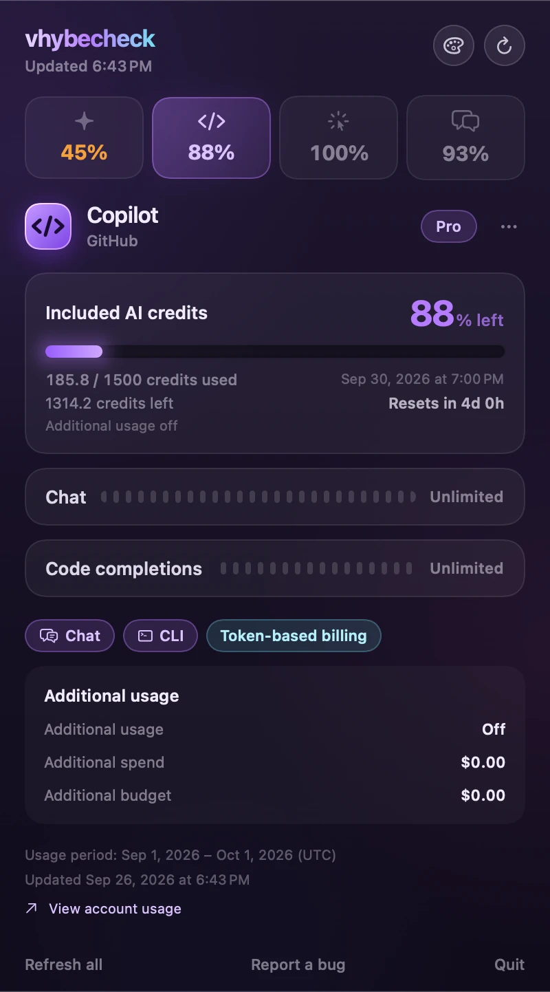 Copilot Pro example showing 1,314.2 credits left, the monthly usage period, and additional spend and budget at zero.